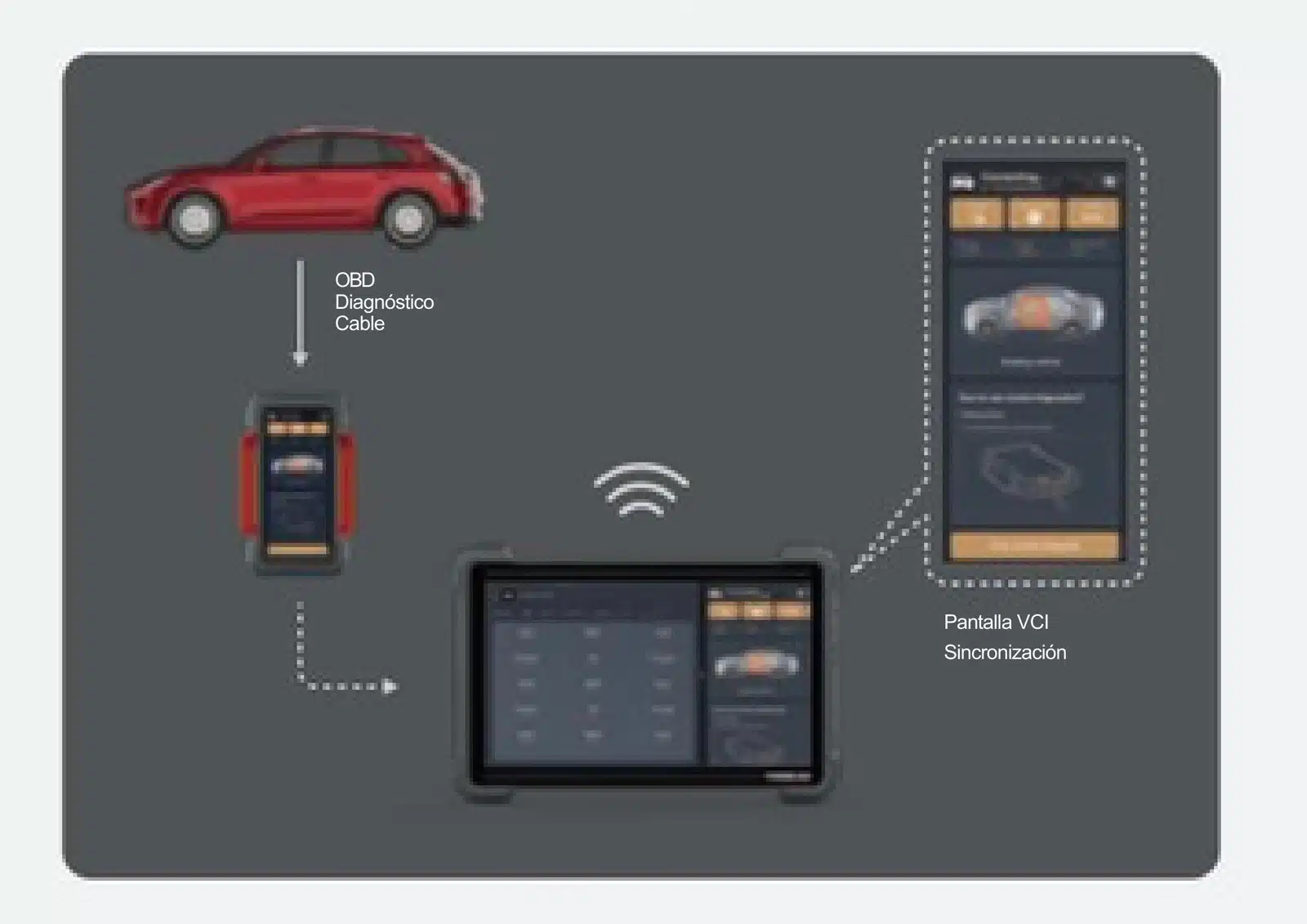 Pantalla dividida del ThinkTool Euro 394 con los datos del VCI sincronizados en tiempo real